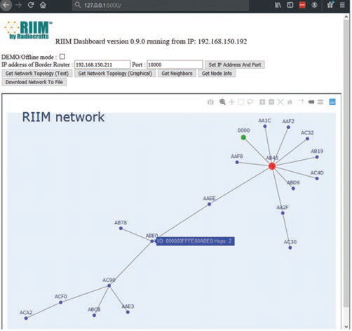 r5-Ukázka „mapy“ sítě RIIM v Dashboardu